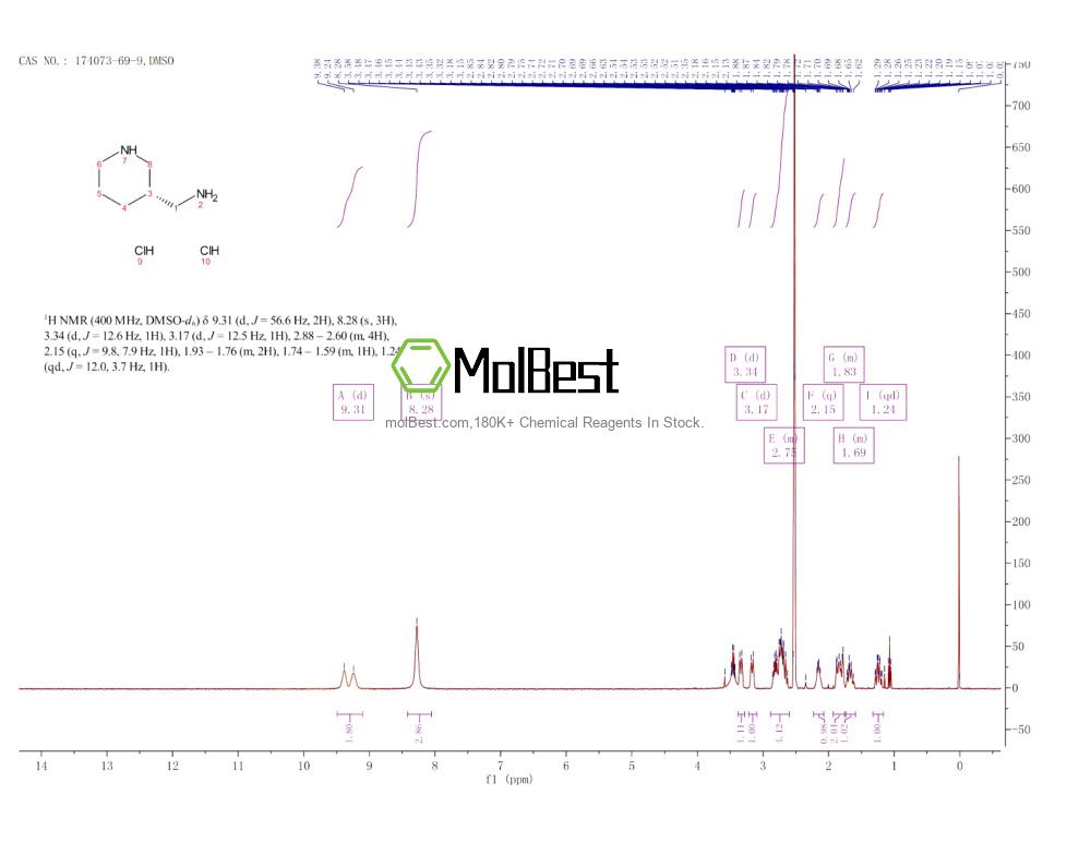 Physical sample testing spectrum (NMR) of 174073-69-9