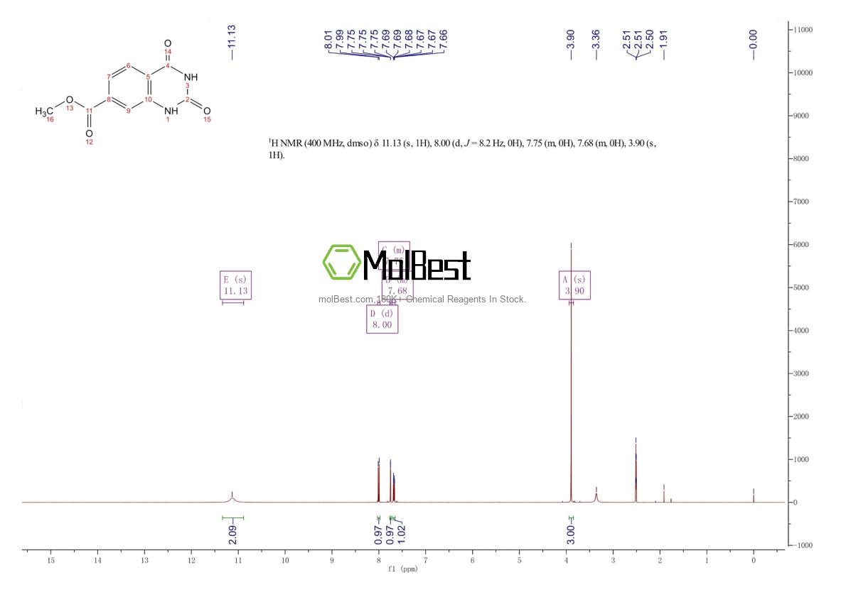 Physical sample testing spectrum (NMR) of 174074-88-5