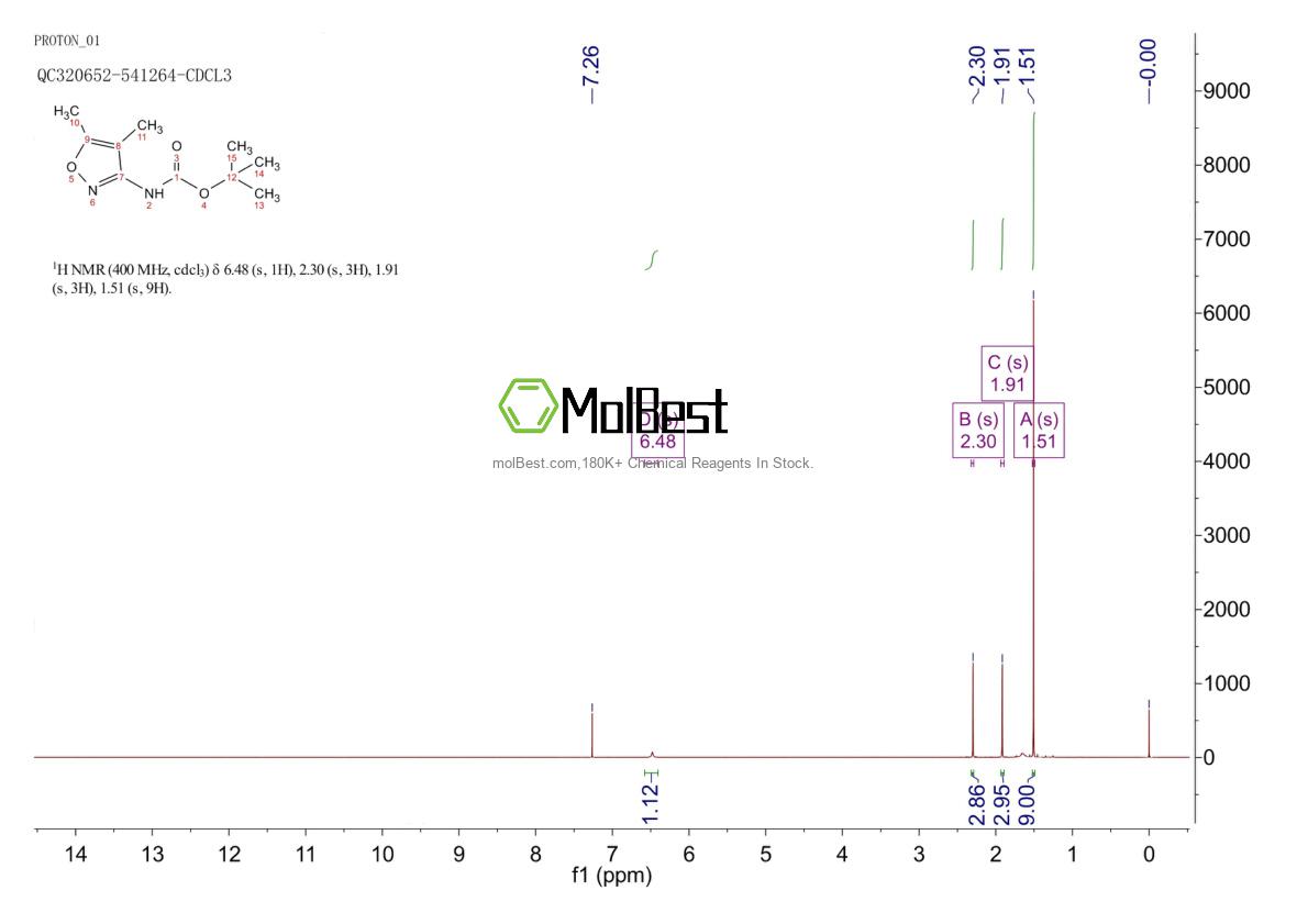 Espectro de prueba de muestra física (RMN) de 174078-98-9