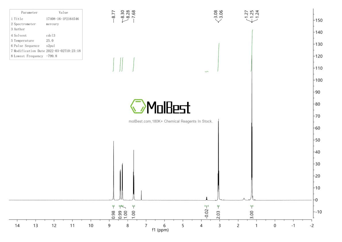Physical sample testing spectrum (NMR) of 17408-16-1