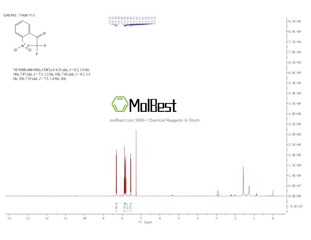 Physical sample testing spectrum (NMR) of 17408-17-2
