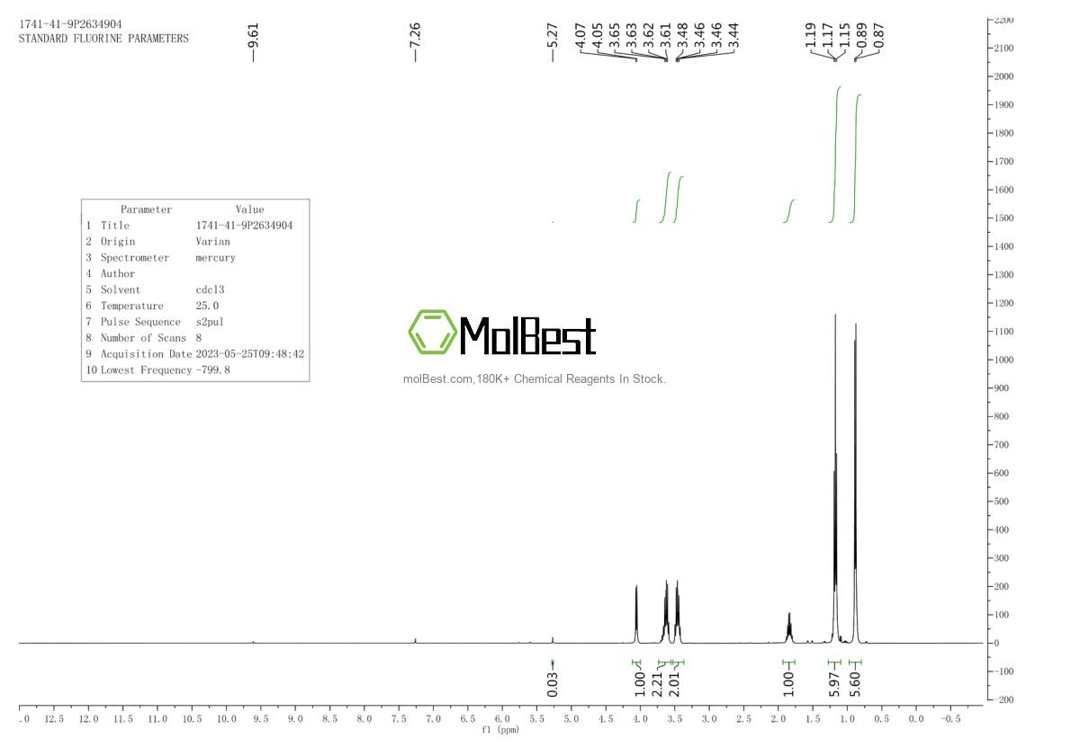 Physical sample testing spectrum (NMR) of 1741-41-9