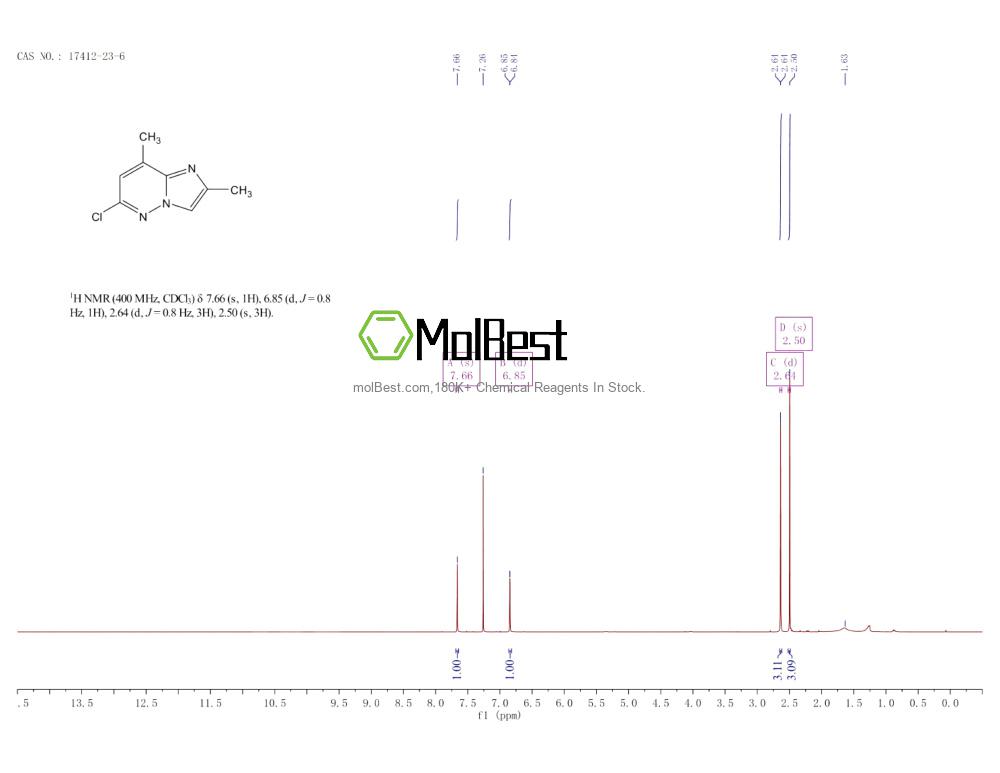 Physical sample testing spectrum (NMR) of 17412-23-6