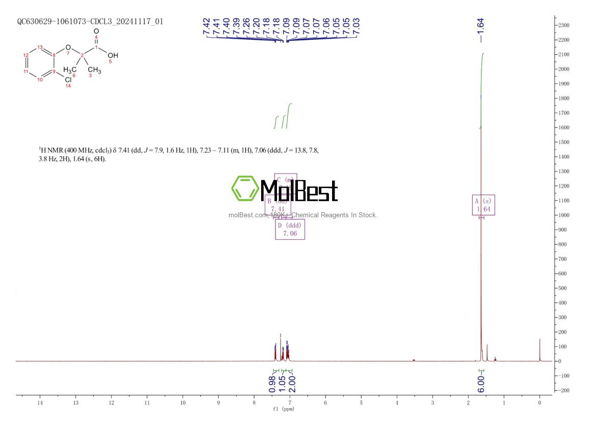 Physical sample testing spectrum (NMR) of 17413-79-5