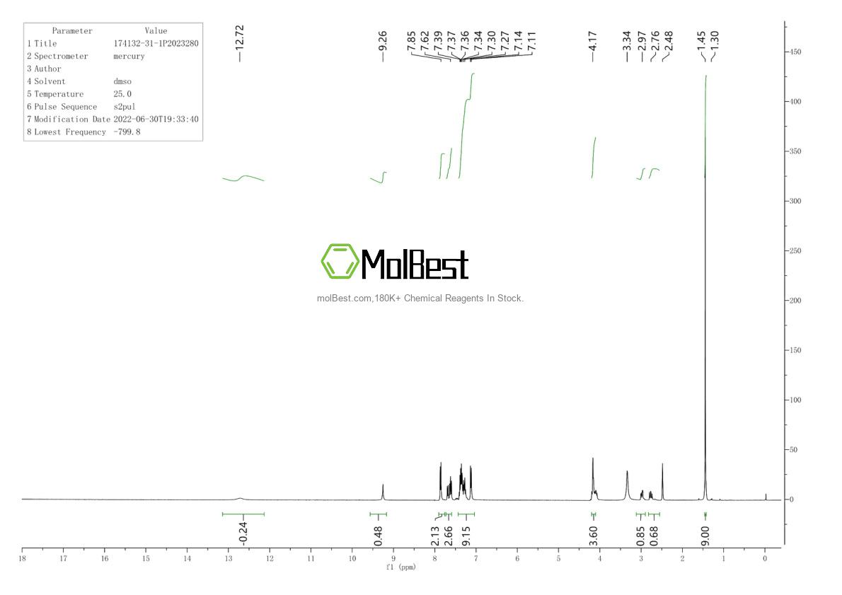 Physical sample testing spectrum (NMR) of 174132-31-1