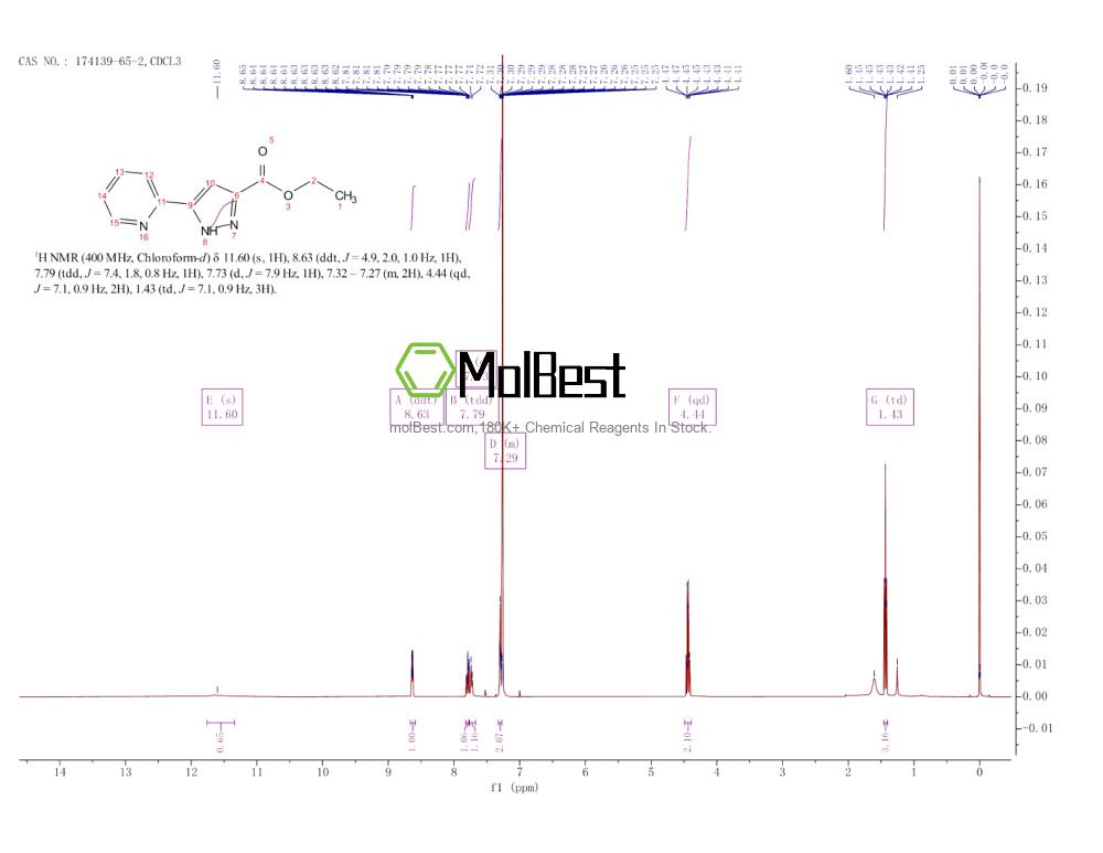 Physical sample testing spectrum (NMR) of 174139-65-2