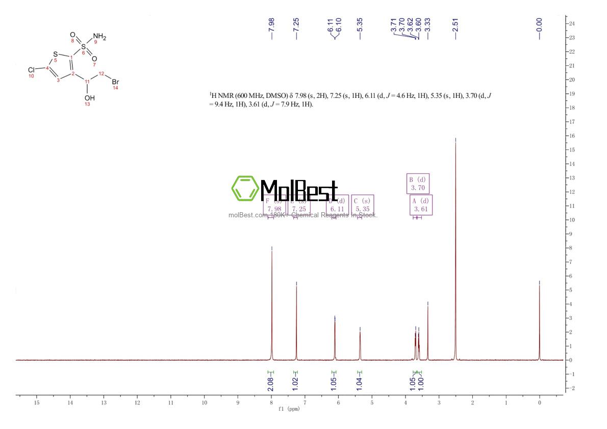 Physical sample testing spectrum (NMR) of 174139-67-4