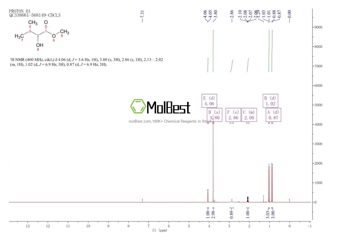 Physical sample testing spectrum (NMR) of 17417-00-4