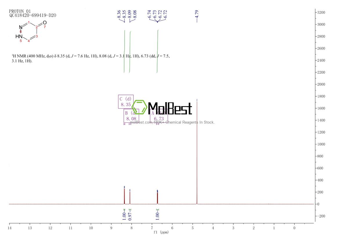 Physical sample testing spectrum (NMR) of 17417-57-1
