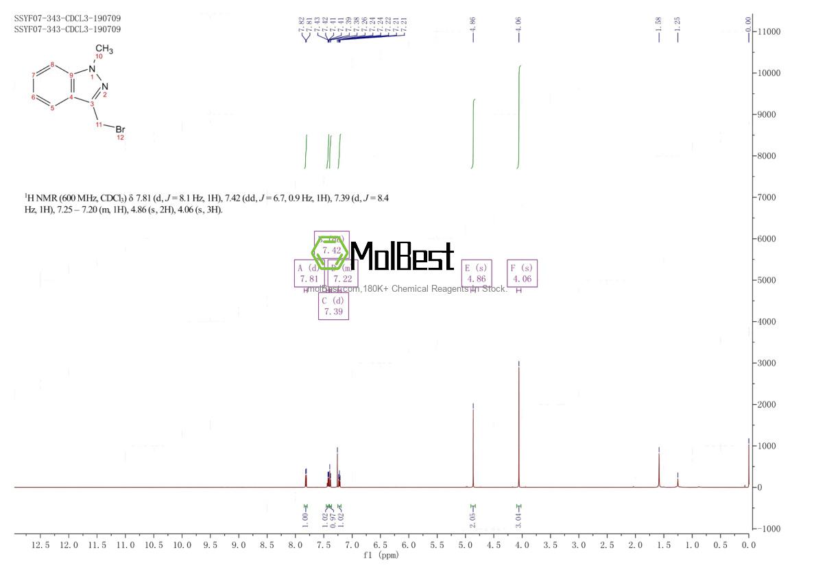 Physical sample testing spectrum (NMR) of 174180-57-5