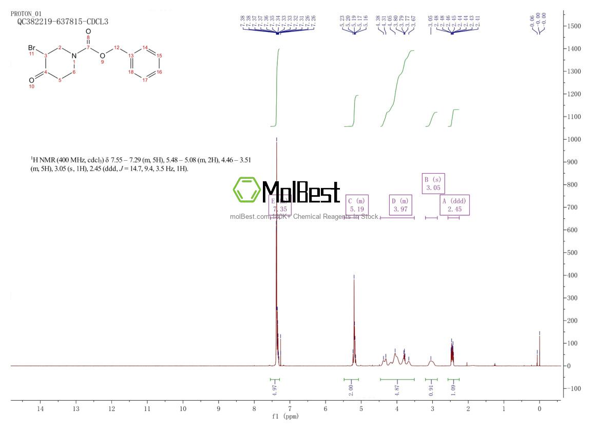 Physical sample testing spectrum (NMR) of 174184-13-5
