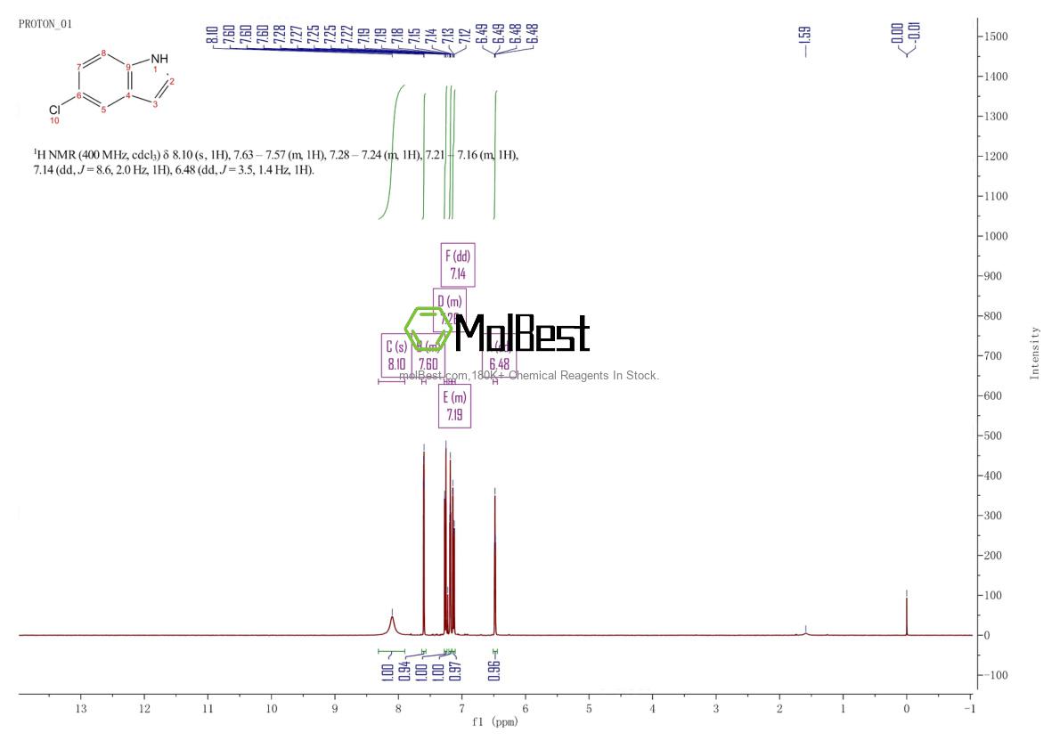 Physical sample testing spectrum (NMR) of 17422-32-1