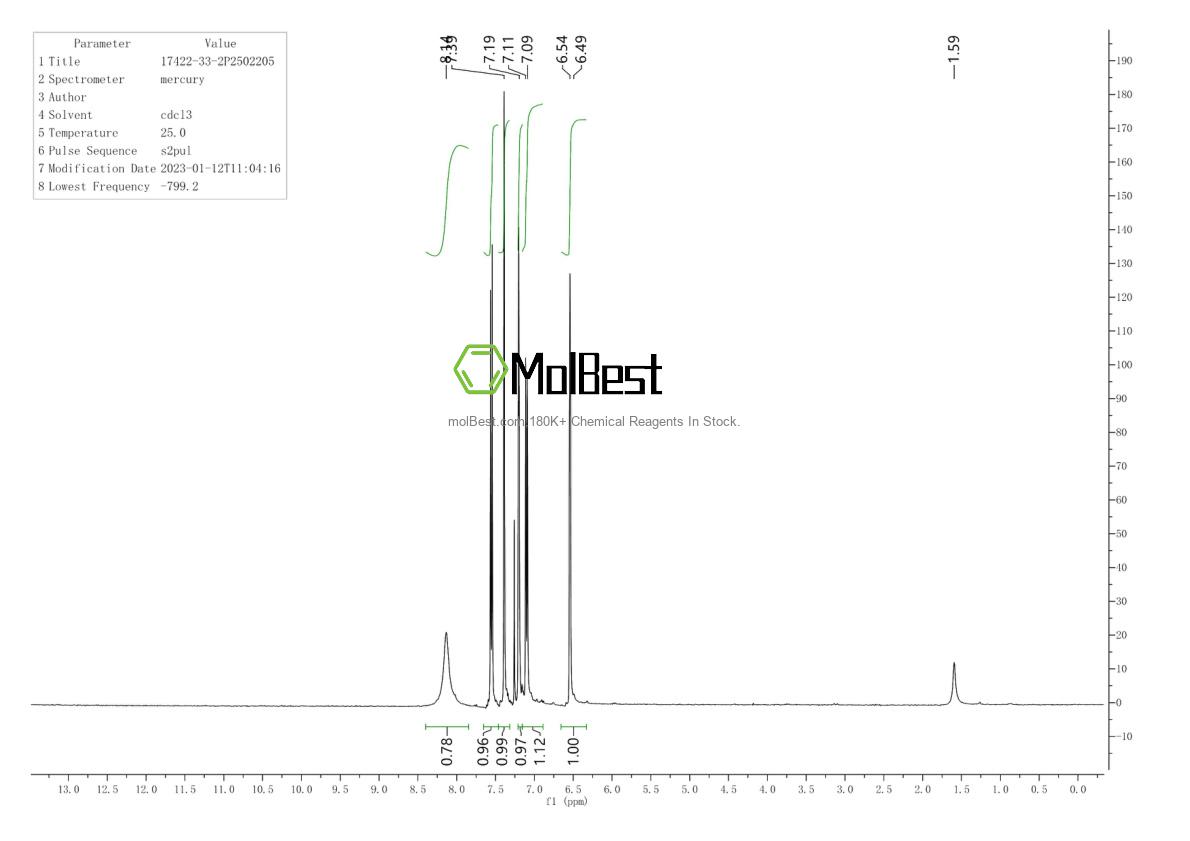 Physical sample testing spectrum (NMR) of 17422-33-2
