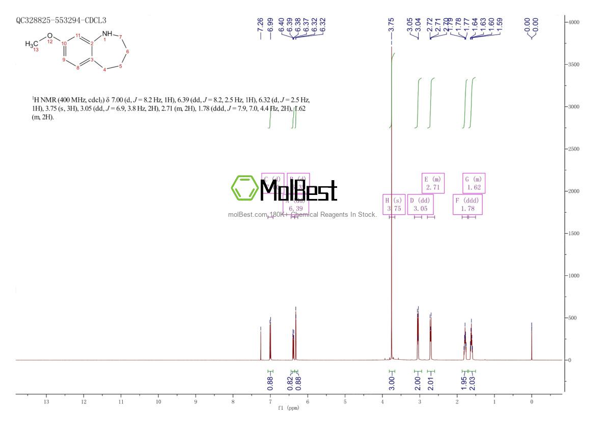 Physical sample testing spectrum (NMR) of 17422-43-4