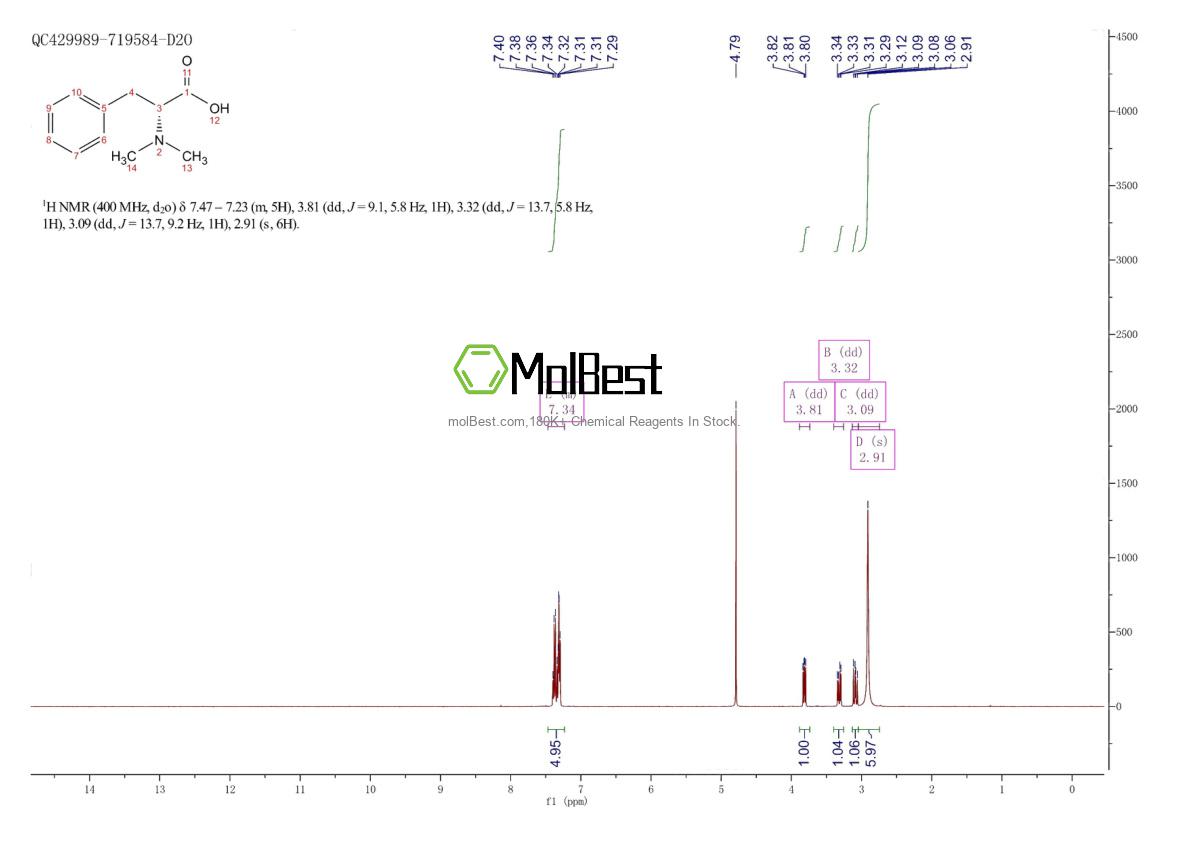 Physical sample testing spectrum (NMR) of 174222-78-7