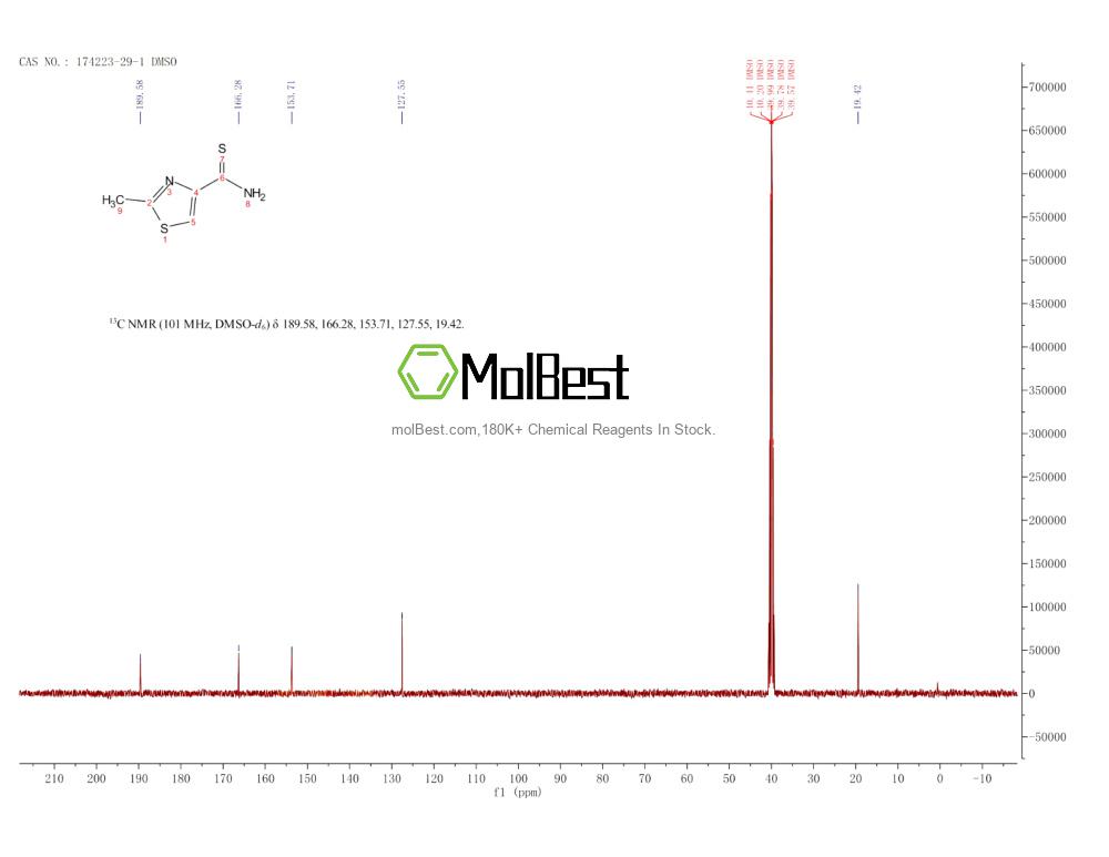Physical sample testing spectrum (NMR) of 174223-29-1
