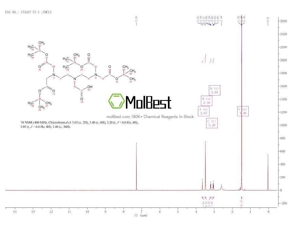Physical sample testing spectrum (NMR) of 174267-71-1