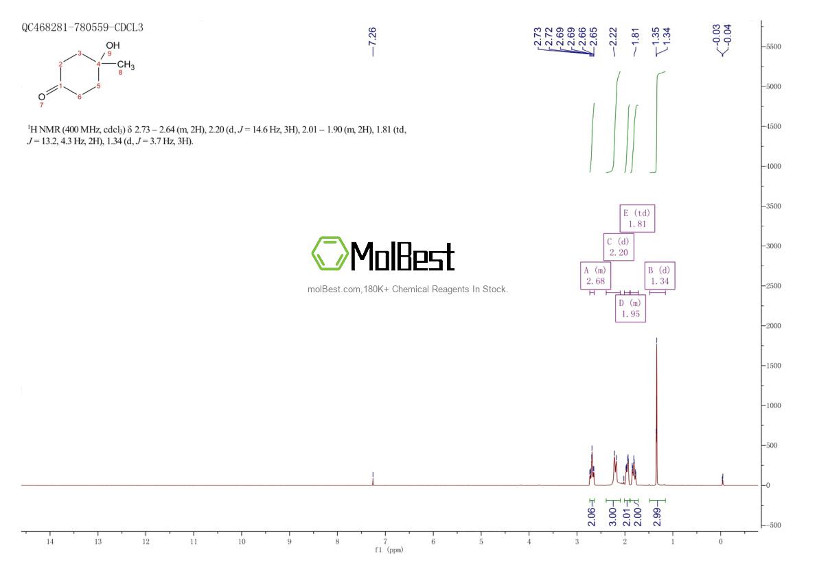 Physical sample testing spectrum (NMR) of 17429-02-6