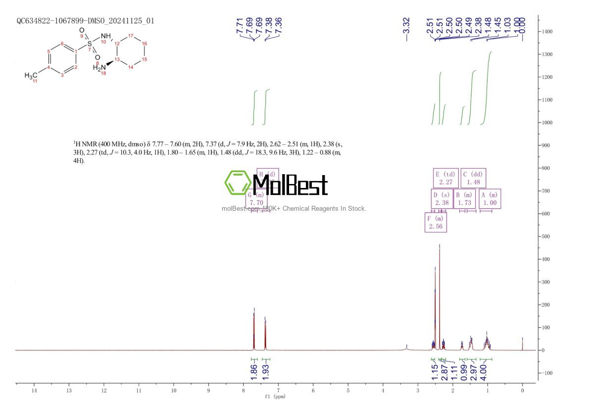 Physical sample testing spectrum (NMR) of 174291-96-4