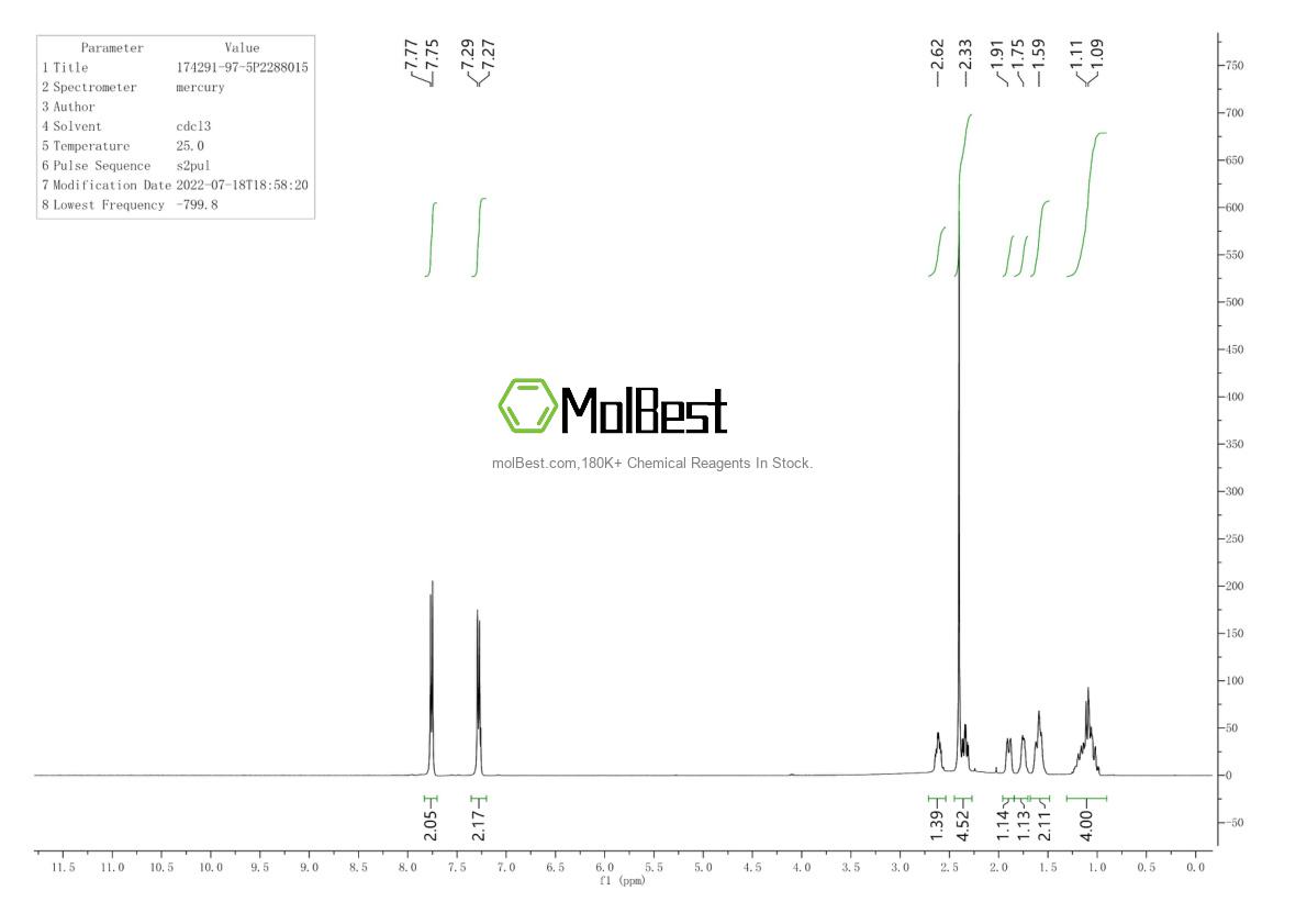 Physical sample testing spectrum (NMR) of 174291-97-5