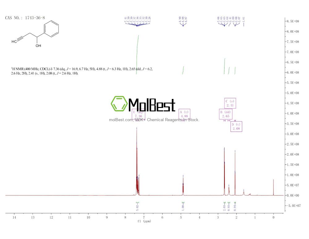 Physical sample testing spectrum (NMR) of 1743-36-8