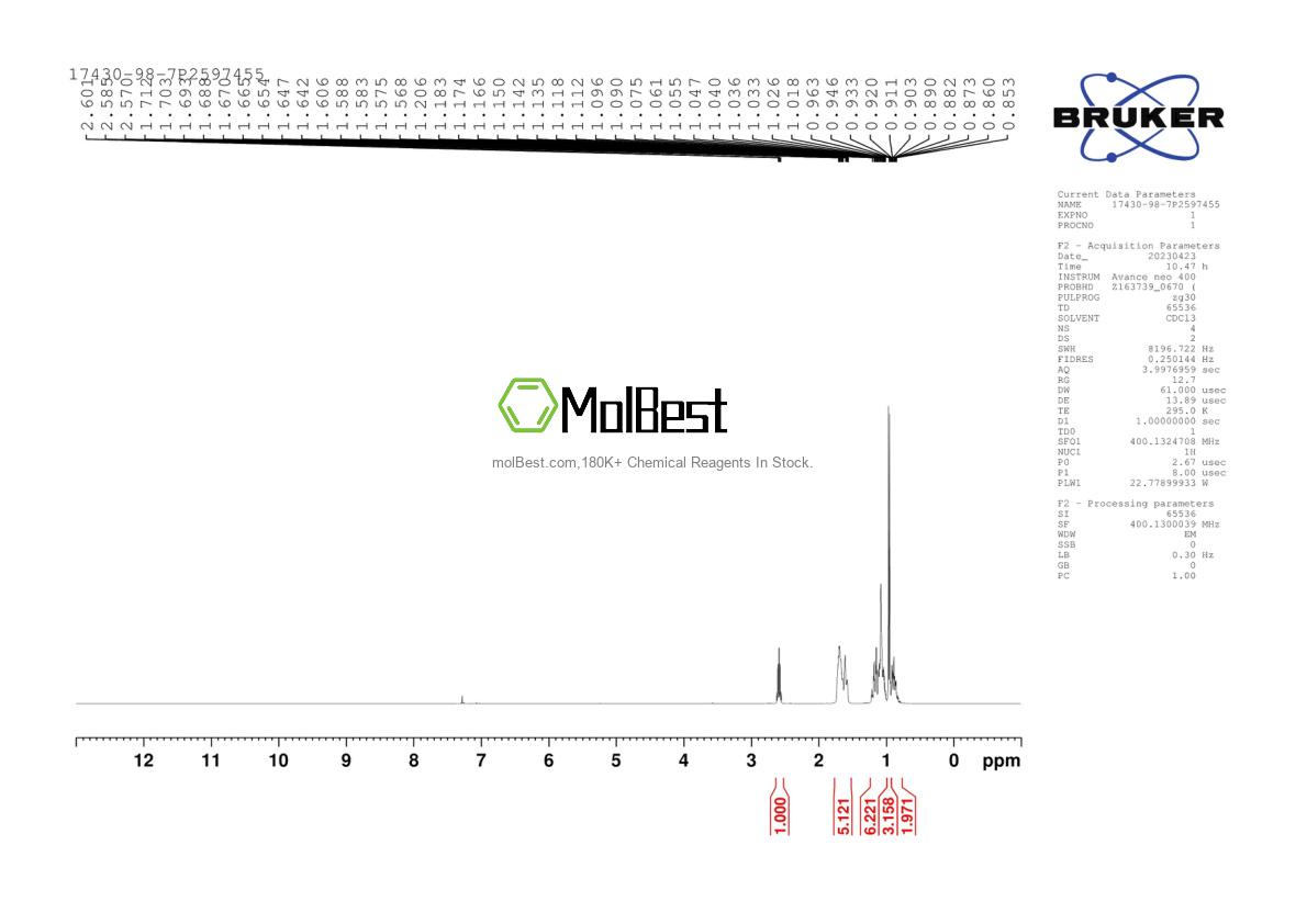 Physical sample testing spectrum (NMR) of 17430-98-7