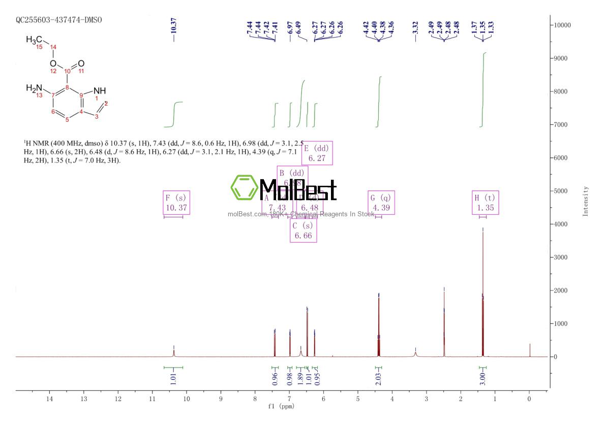 Physical sample testing spectrum (NMR) of 174311-79-6