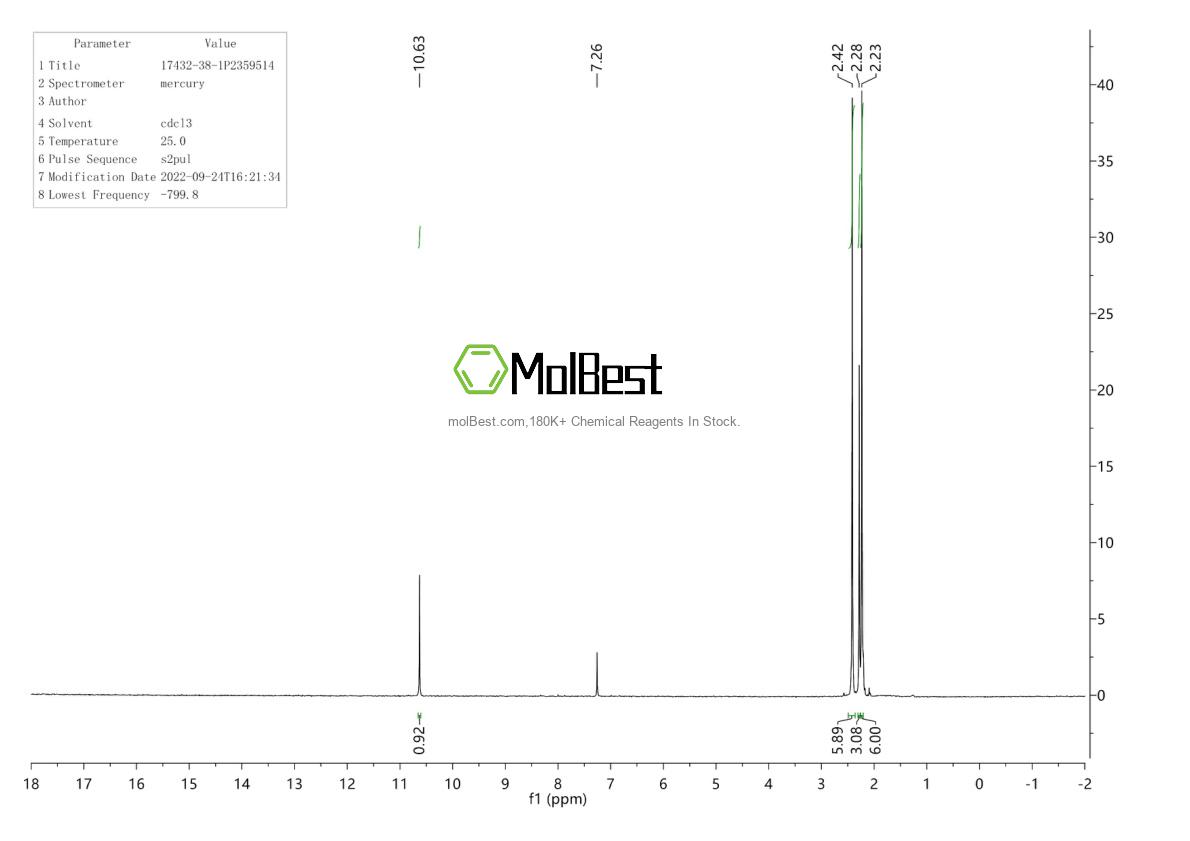 Physical sample testing spectrum (NMR) of 17432-38-1