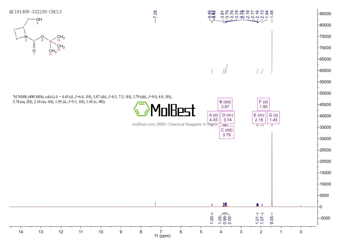 Physical sample testing spectrum (NMR) of 174346-82-8
