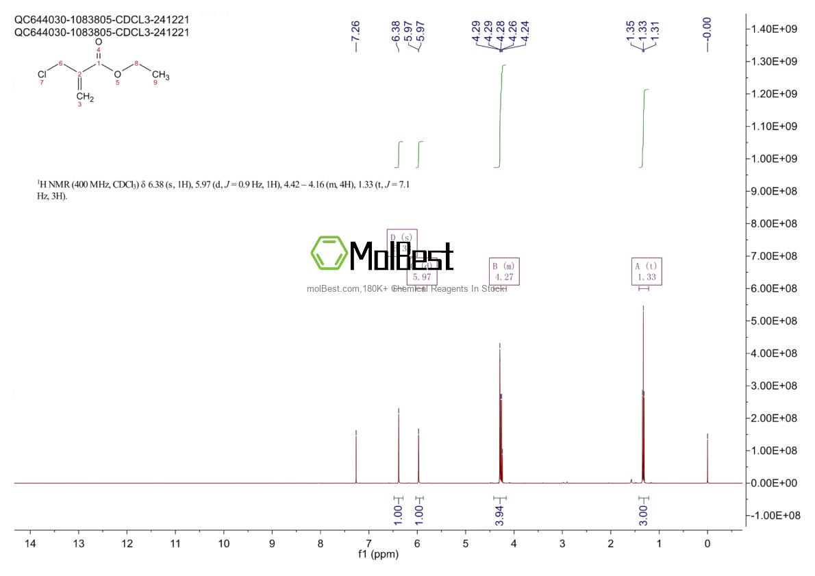 Physical sample testing spectrum (NMR) of 17435-77-7