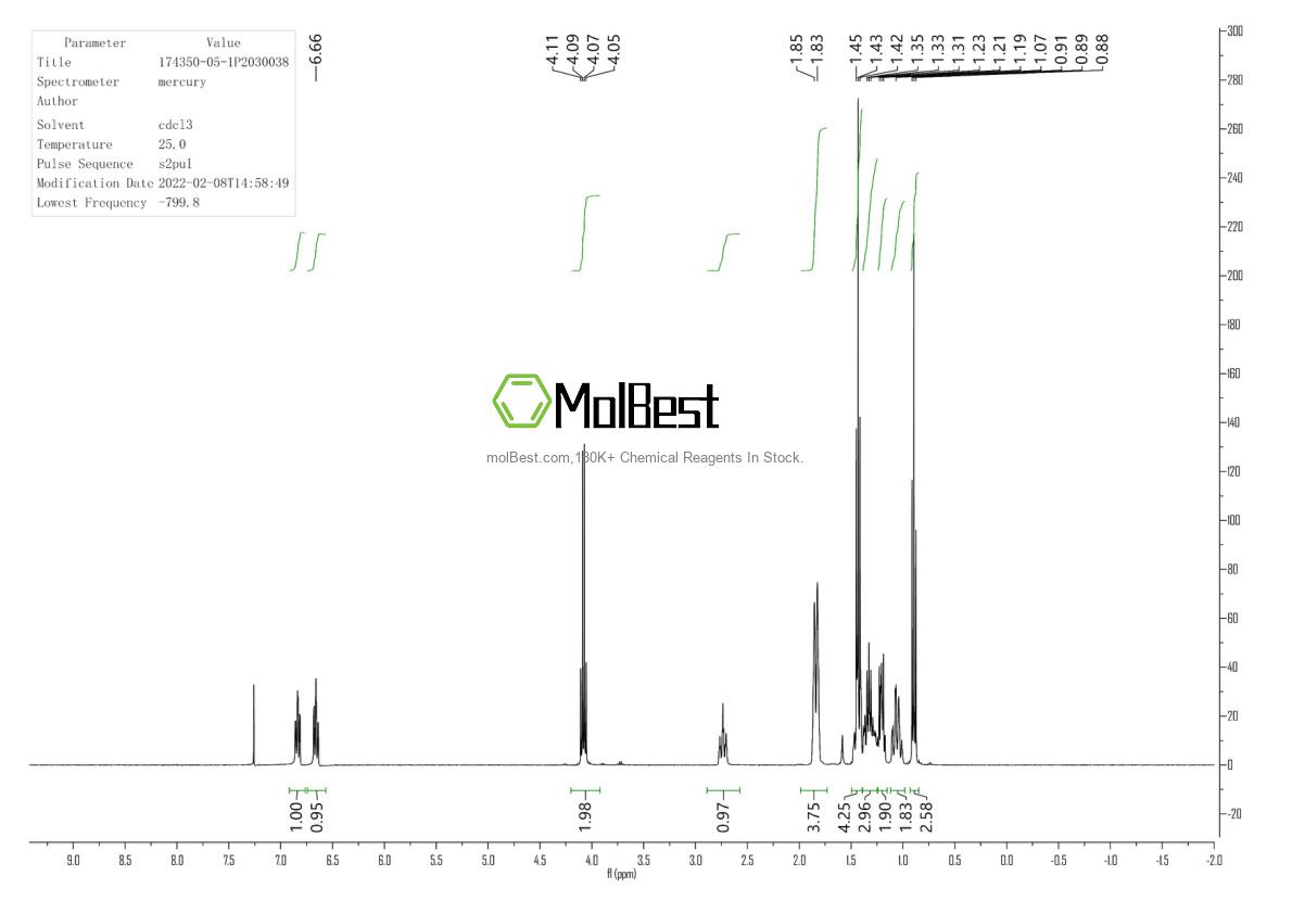 Physical sample testing spectrum (NMR) of 174350-05-1