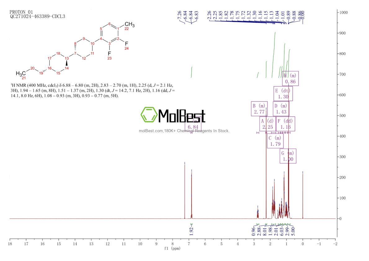 Physical sample testing spectrum (NMR) of 174350-06-2