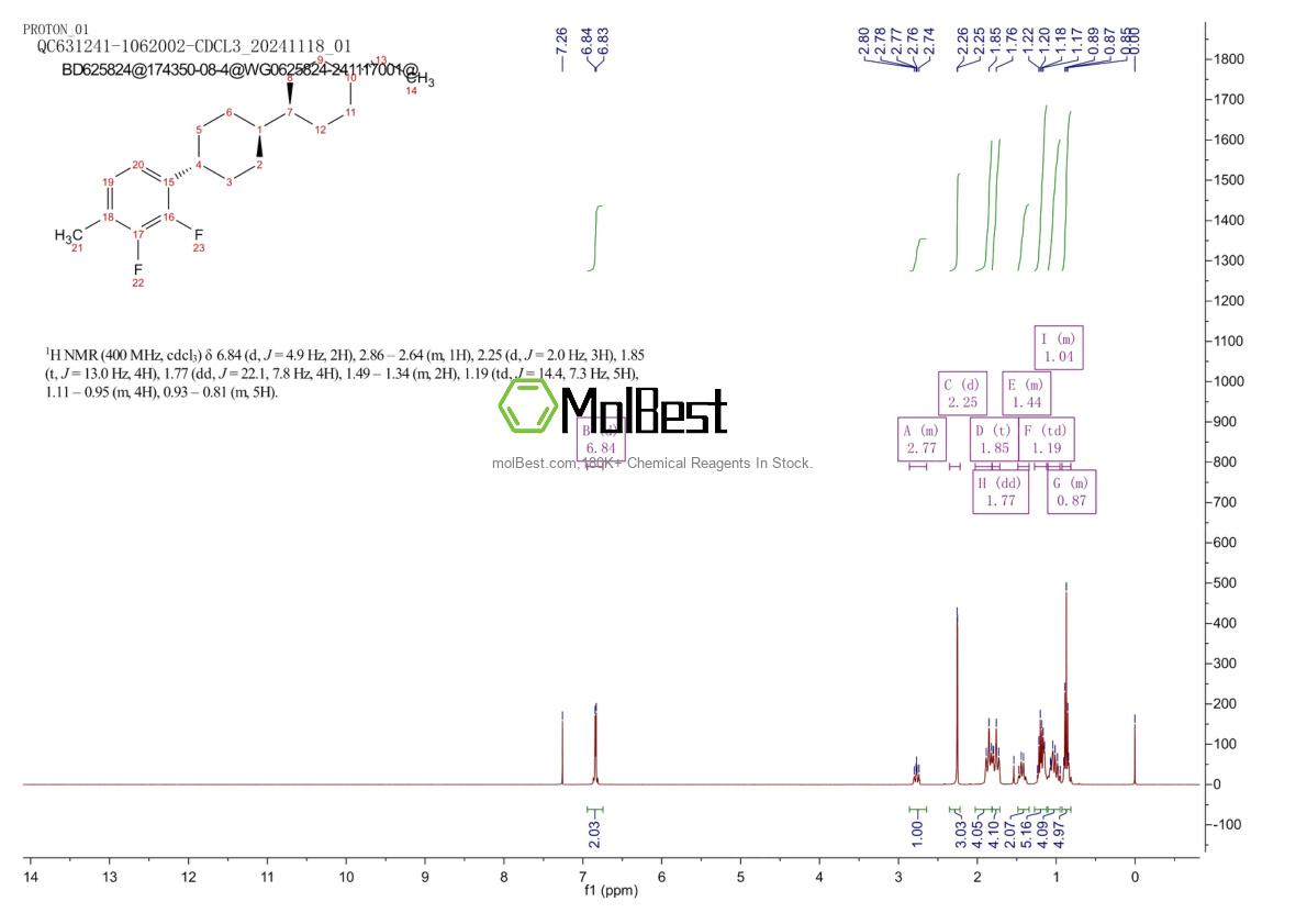 Physical sample testing spectrum (NMR) of 174350-08-4