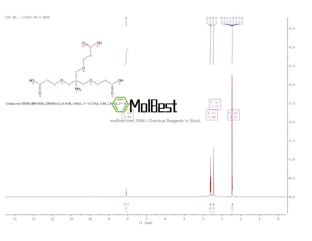 Physical sample testing spectrum (NMR) of 174362-95-9