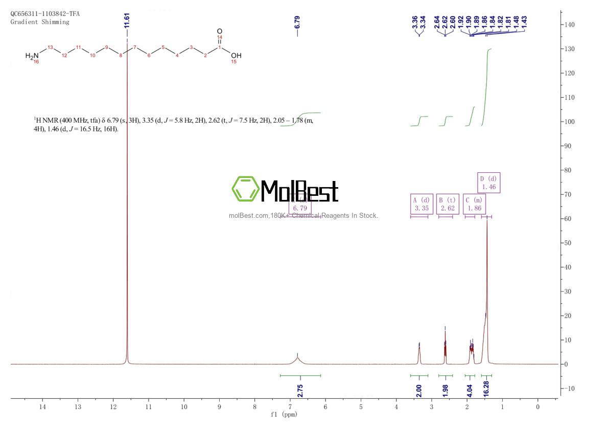 Physical sample testing spectrum (NMR) of 17437-19-3