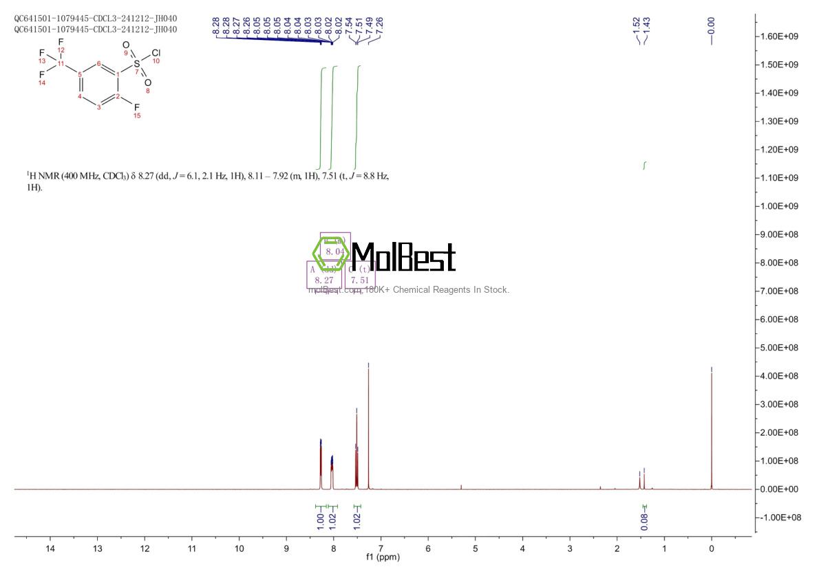 Physical sample testing spectrum (NMR) of 1744-43-0