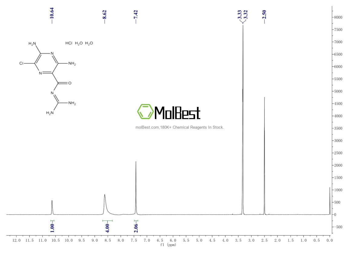 Physical sample testing spectrum (NMR) of 17440-83-4