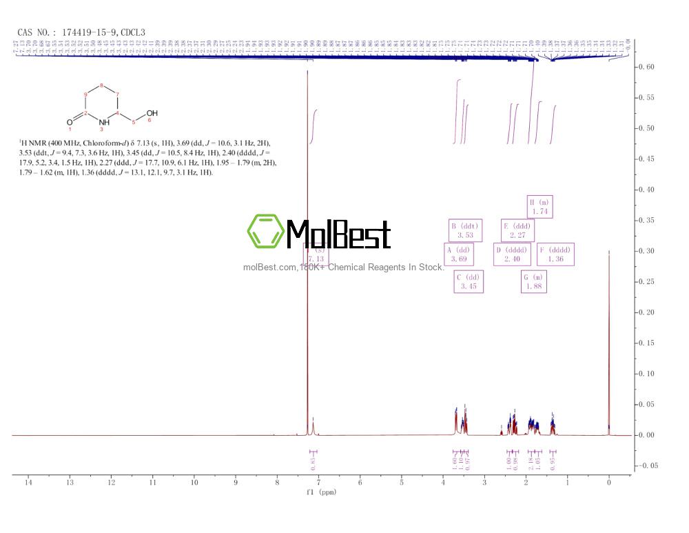 Physical sample testing spectrum (NMR) of 174419-15-9