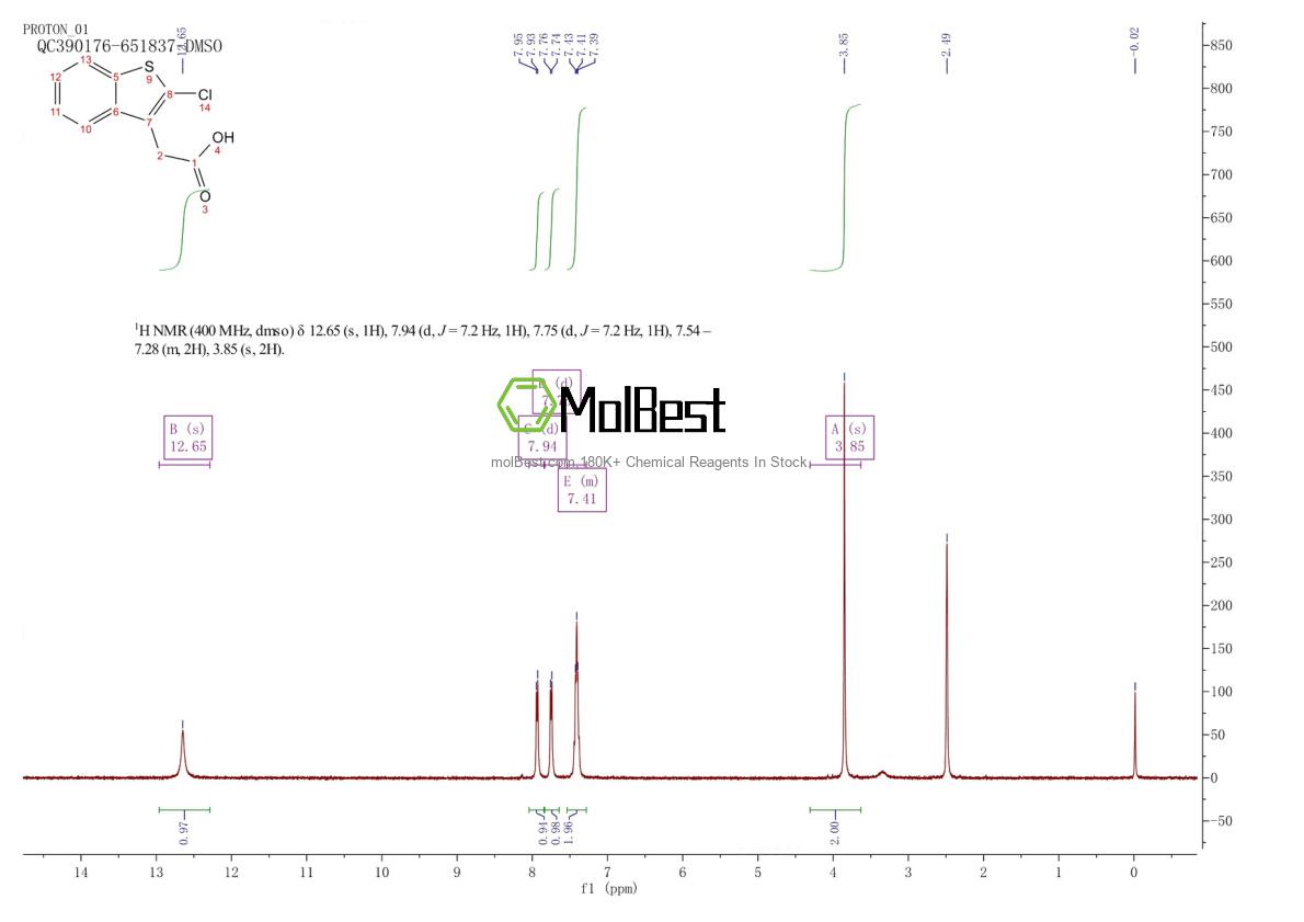Physical sample testing spectrum (NMR) of 174454-42-3