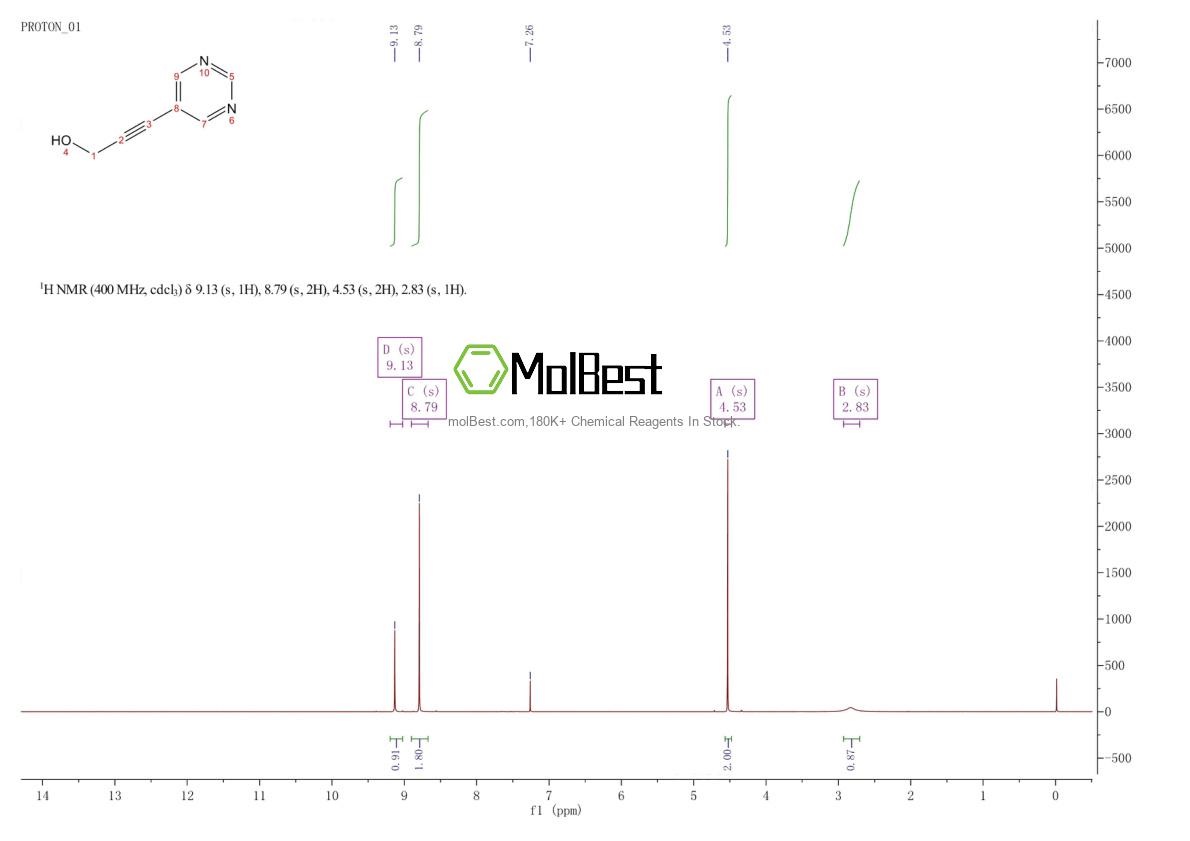 Physical sample testing spectrum (NMR) of 174456-28-1