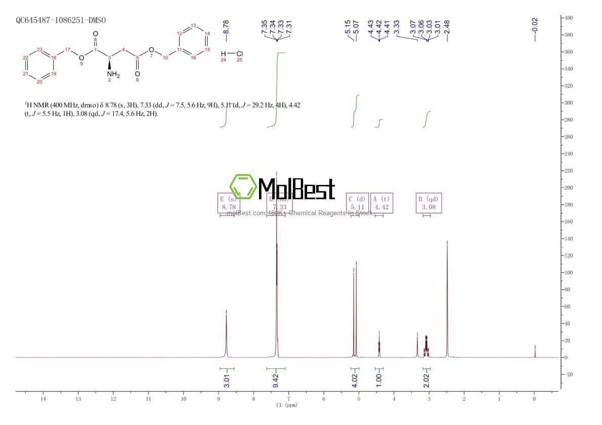 Physical sample testing spectrum (NMR) of 174457-99-9