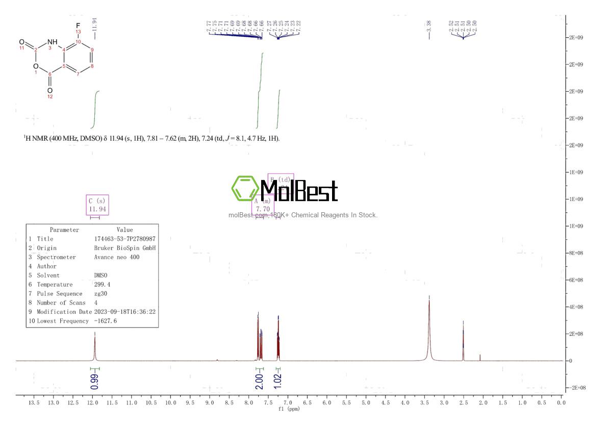 Physical sample testing spectrum (NMR) of 174463-53-7