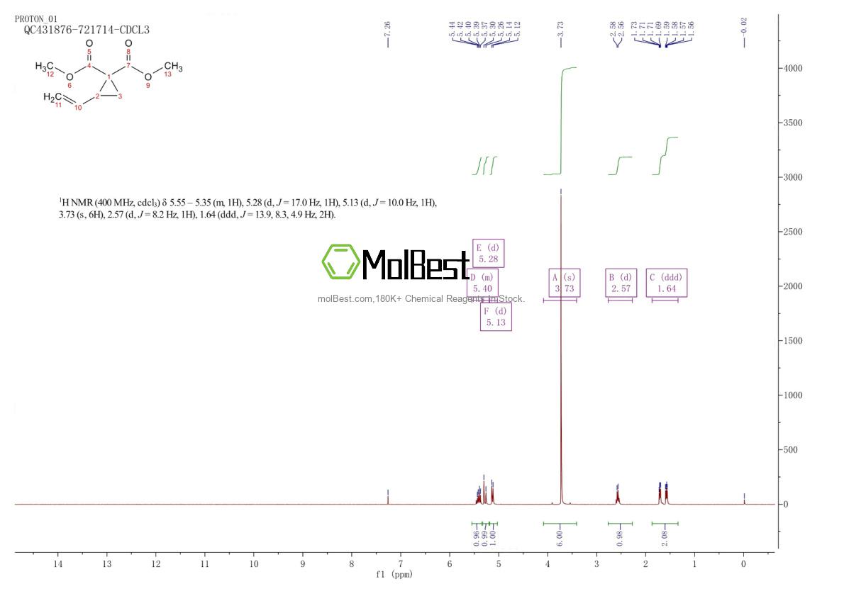 Physical sample testing spectrum (NMR) of 17447-60-8