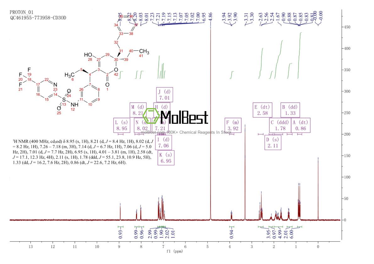 Physical sample testing spectrum (NMR) of 174484-41-4