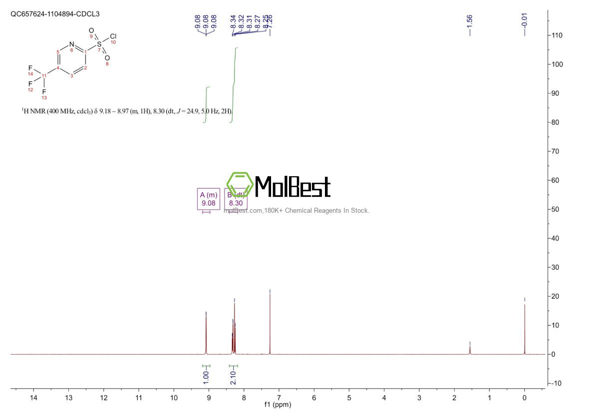 Physical sample testing spectrum (NMR) of 174485-72-4