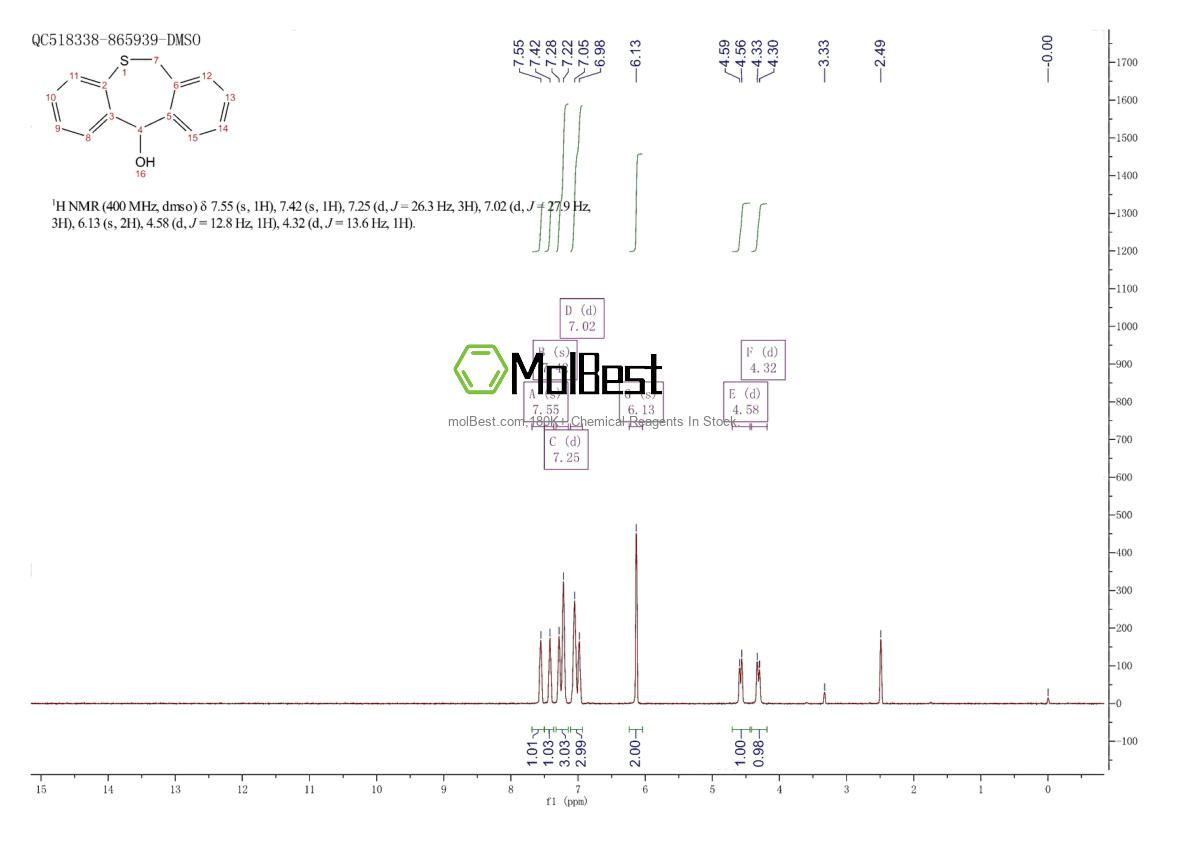 Physical sample testing spectrum (NMR) of 1745-46-6