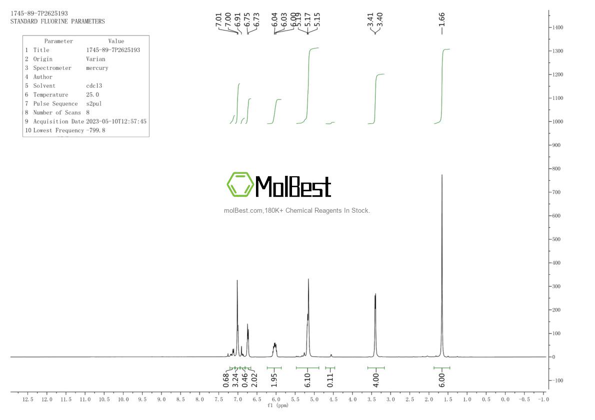 Physical sample testing spectrum (NMR) of 1745-89-7
