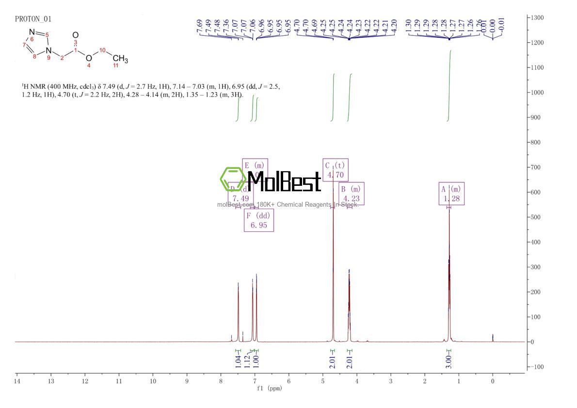 Espectro de prueba de muestra física (RMN) de 17450-34-9