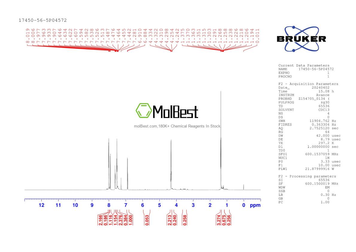 Physical sample testing spectrum (NMR) of 17450-56-5