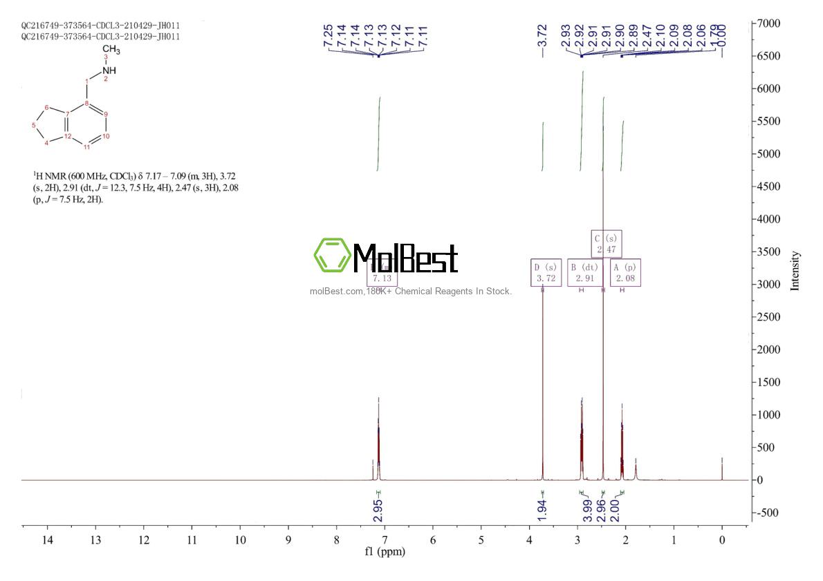 Physical sample testing spectrum (NMR) of 17450-61-2